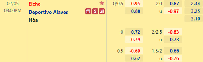 Nhận định bóng đá Elche vs Alaves, 20h00 ngày 5/2: VĐQG Tây Ban Nha