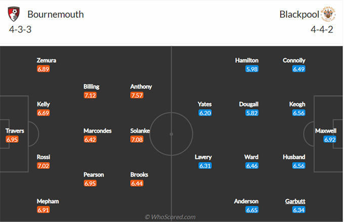 Nhận định bóng đá Bournemouth vs Blackpool, 21h00 ngày 21/8: Hạng nhất Anh