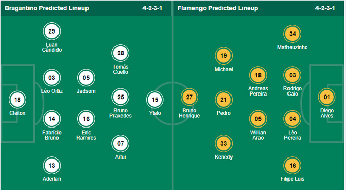 Nhận định bóng đá Bragantino vs Flamengo, 06h30 ngày 7/10: VĐQG Brazil