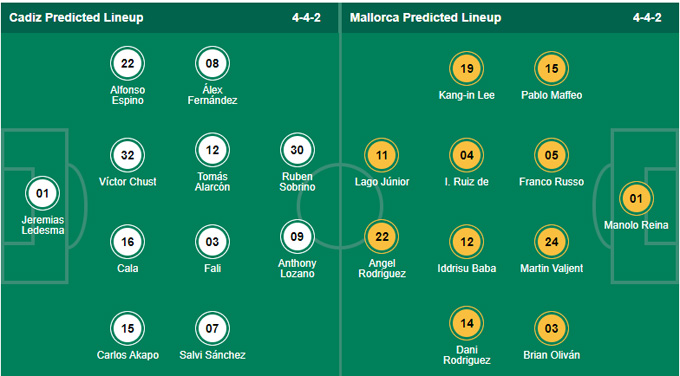 Nhận định bóng đá Cadiz vs Mallorca, 20h00 ngày 31/10: VĐQG Tây Ban Nha