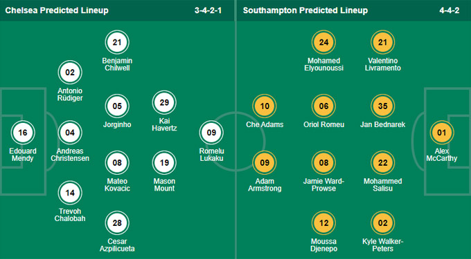 Nhận định bóng đá Chelsea vs Southampton, 21h00 ngày 2/10: Ngoại hạng Anh