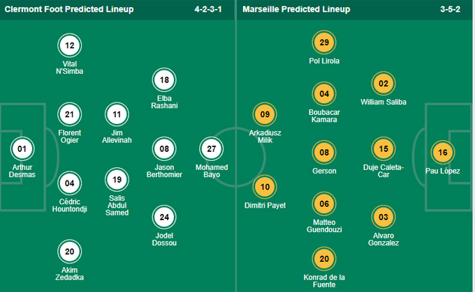 Nhận định bóng đá Clermont vs Marseille, 02h45 ngày 1/11: VĐQG Pháp