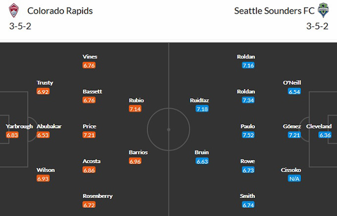 Nhận định bóng đá Colorado Rapids vs Seattle Sounders, 08h00 ngày 5/7: Nhà nghề Mỹ