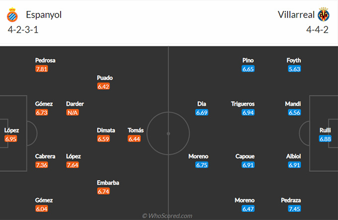 Nhận định bóng đá Espanyol vs Villarreal, 0h30 ngày 22/8: VĐQG Tây Ban Nha