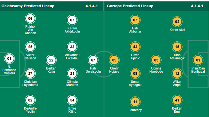 Nhận định bóng đá Galatasaray vs Goztepe, 23h00 ngày 26/9: VĐQG Thổ Nhĩ Kỳ