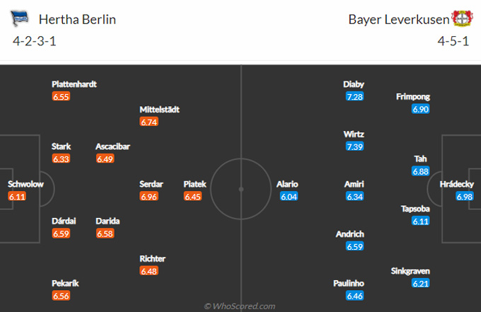 Nhận định bóng đá Hertha Berlin vs Leverkusen, 21h30 ngày 7/11: VĐQG Đức