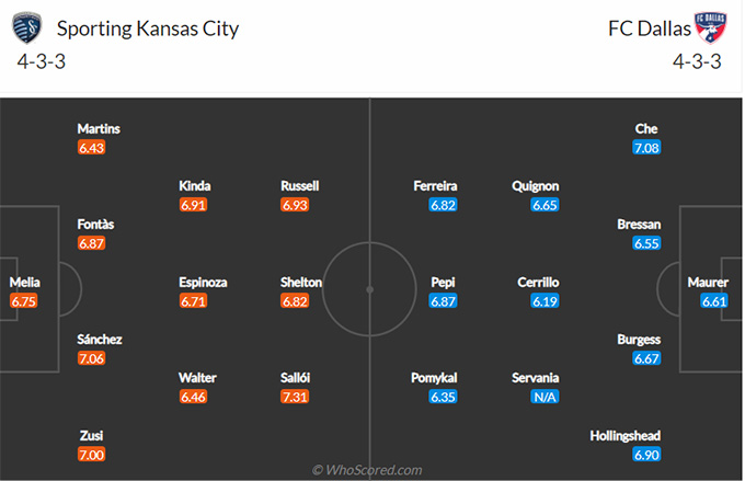 Nhận định bóng đá Kansas City vs FC Dallas, 07h30 ngày 1/8: Nhà nghề Mỹ