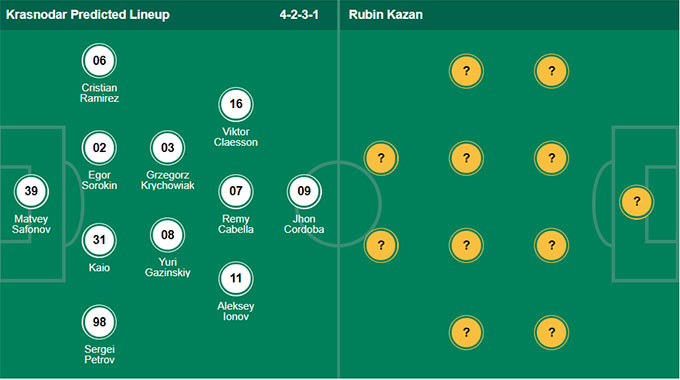 Nhận định bóng đá Krasnodar vs Rubin Kazan, 0h30 ngày 28/8: VĐQG Nga