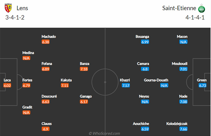 Nhận định bóng đá Lens vs St Etienne, 22h00 ngày 15/8: VĐQG Pháp