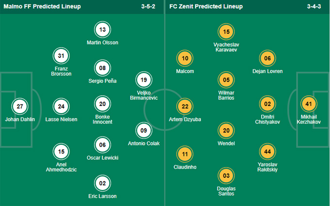 Nhận định bóng đá Malmo vs Zenit, 03h00 ngày 24/11: Champions League