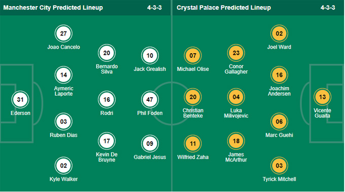 Nhận định bóng đá Man City vs Crystal Palace, 21h00 ngày 30/10: Ngoại hạng Anh