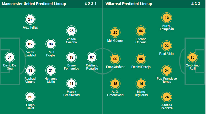 Nhận định bóng đá Man Utd vs Villarreal, 02h00 ngày 30/9: Cúp C1 châu Âu