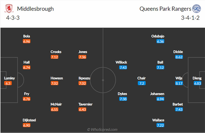 Nhận định bóng đá Middlesbrough vs QPR, 01h45 ngày 19/8: Hạng nhất Anh