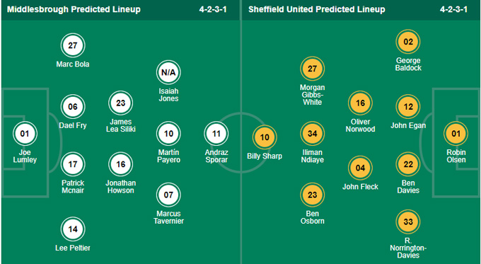 Nhận định bóng đá Middlesbrough vs Sheffield Utd, 01h45 ngày 29/9: Hạng nhất Anh