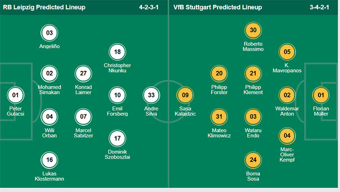 Nhận định bóng đá RB Leipzig vs Stuttgart, 01h30 ngày 21/8: VĐQG Đức