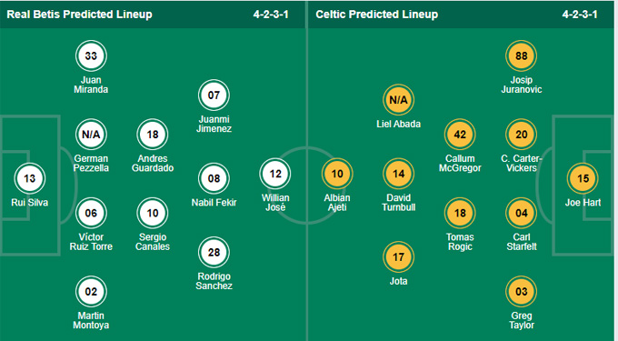 Nhận định bóng đá Real Betis vs Celtic, 23h45 ngày 16/4: Europa League