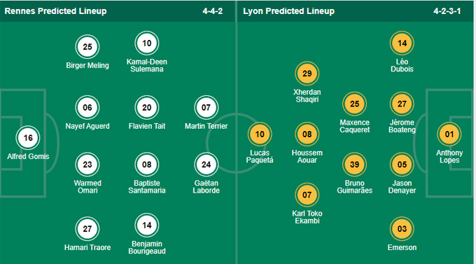 Nhận định bóng đá Rennes vs Lyon, 02h45 ngày 8/11: VĐQG Pháp