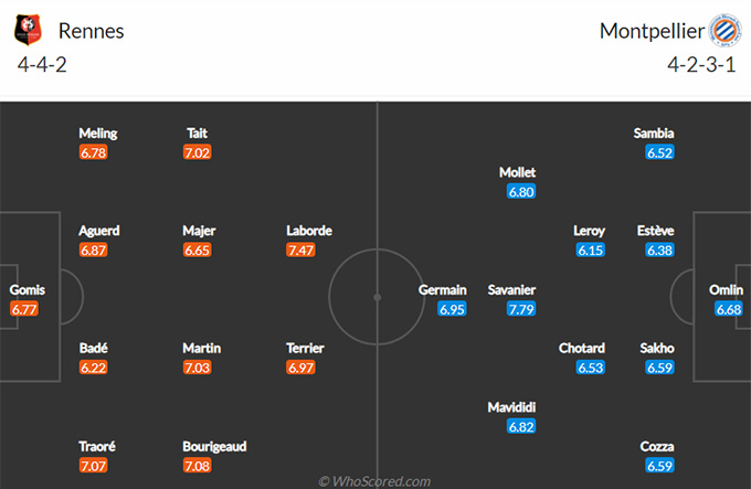 Nhận định bóng đá Rennes vs Montpellier, 03h00 ngày 21/11: VĐQG Pháp