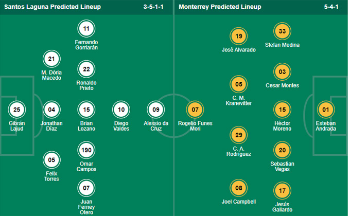 Nhận định bóng đá Santos Laguna vs Monterrey, 07h06 ngày 27/9: VĐQG Mexico