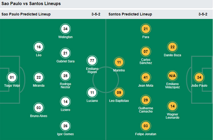 Nhận định bóng đá Sao Paulo vs Santos, 04h00 ngày 8/10: VĐQG Brazil