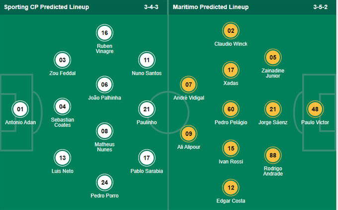 Nhận định bóng đá Sporting Lisbon vs Maritimo, 01h00 ngày 25/9: VĐQG Bồ Đào Nha