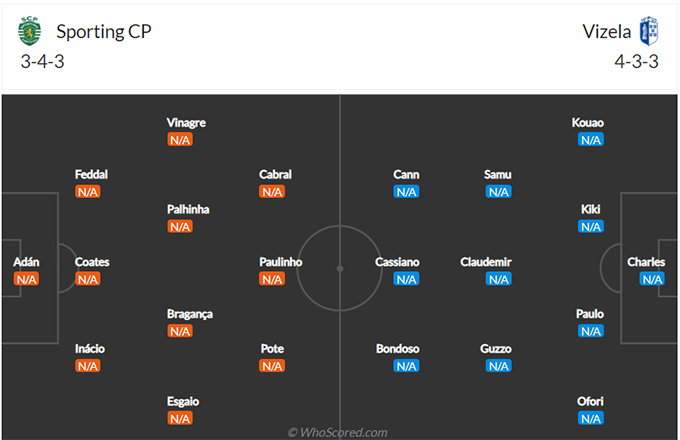 Nhận định bóng đá Sporting Lisbon vs Vizela, 02h15 ngày 7/8: VĐQG Bồ Đào Nha