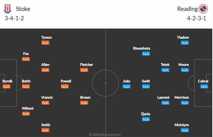 Nhận định bóng đá Stoke vs Reading, 21h00 ngày 7/8: Hạng nhất Anh