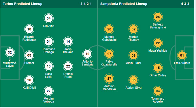 Nhận định bóng đá Torino vs Sampdoria, 01h45 ngày 31/10: VĐQG Italia