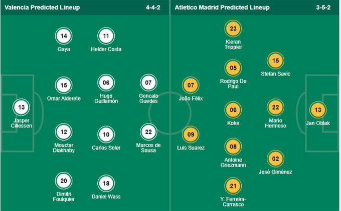 Nhận định bóng đá Valencia vs Atletico Madrid, 22h15 ngày 7/11: VĐQG Tây Ban Nha