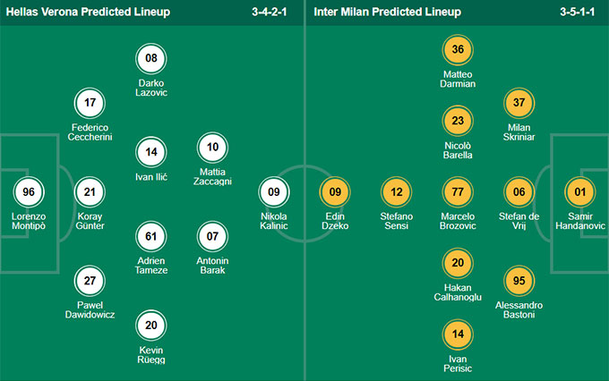 Nhận định bóng đá Verona vs Inter Milan, 01h45 ngày 28/8: VĐQG Italia