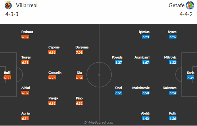 Nhận định bóng đá Villarreal vs Getafe, 20h00 ngày 7/11: VĐQG Tây Ban Nha