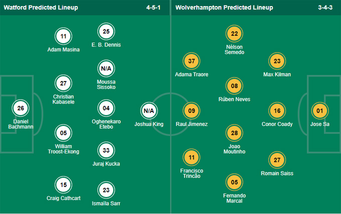 Nhận định bóng đá Watford vs Wolves, 21h00 ngày 11/9: Ngoại hạng Anh