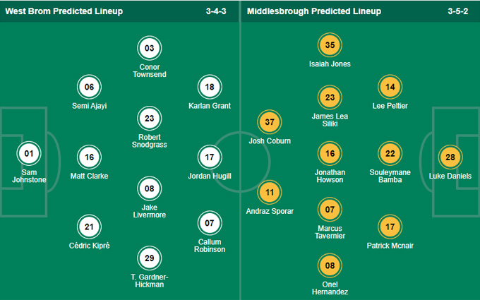 Nhận định bóng đá West Brom vs Middlesbrough, 22h00 ngày 6/11: Hạng nhất Anh