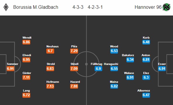 Nhận định bóng đá Gladbach vs Hannover, 00h00 ngày 26/11: VĐQG Đức