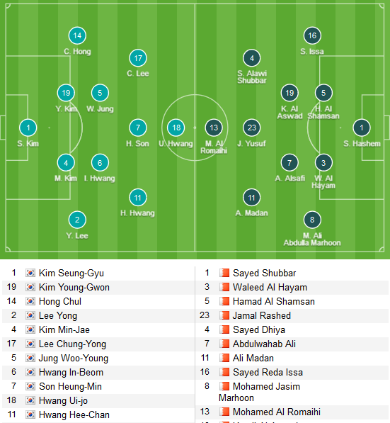 Han-Quoc-vs-Bahrain