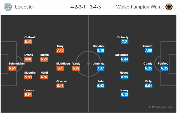 Thông tin trước trận, đội hình dự kiến trận Leicester City vs Wolverhampton, 21h00 ngày 18/8