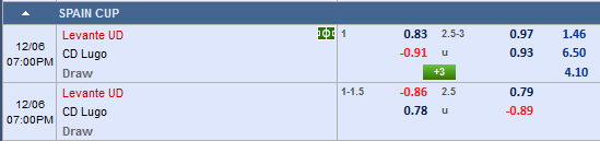 Nhận định Levante vs Lugo