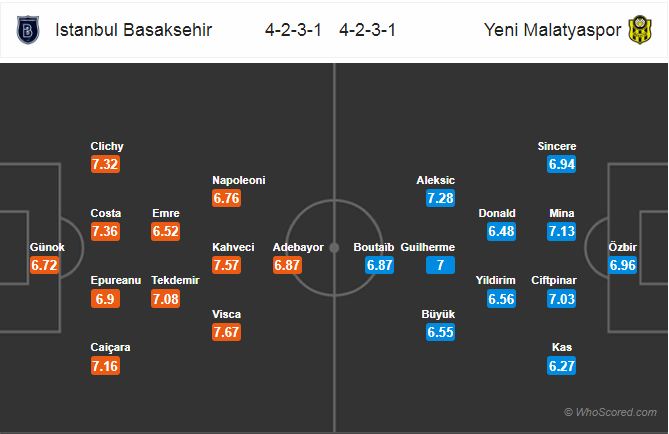 Nhận định bóng đá Istanbul BB vs Yeni, 00h00 ngày 02/10: VĐQG Thổ Nhĩ Kỳ