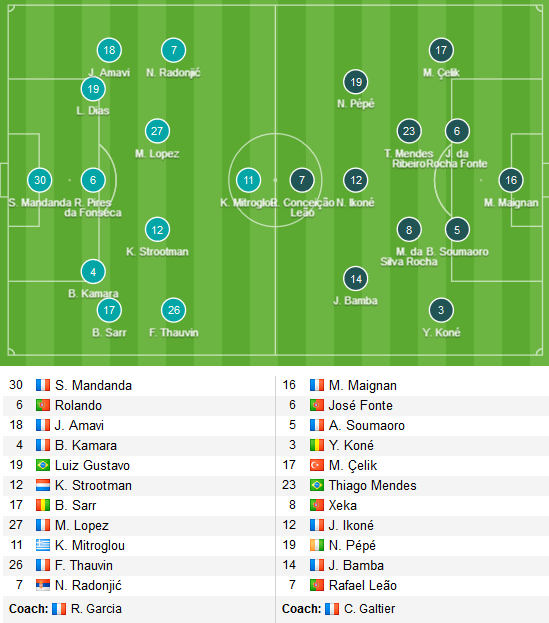 Marseille-vs-Lille