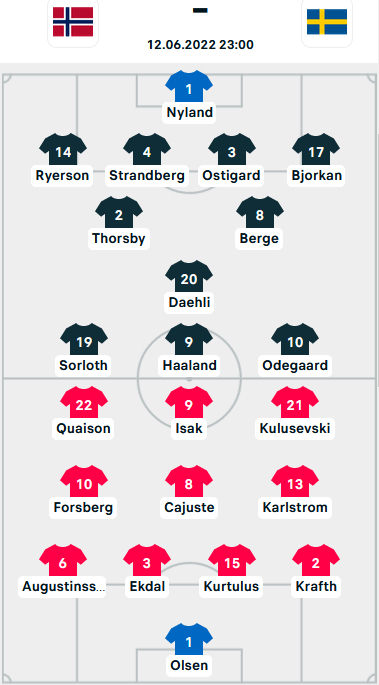ĐỘI HÌNH RA SÂN trận Na Uy vs Thụy Điển, 23h00 ngày 12/6: UEFA Nations League