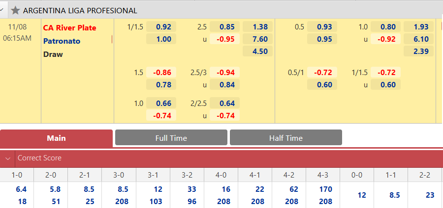 River Plate vs Patronato