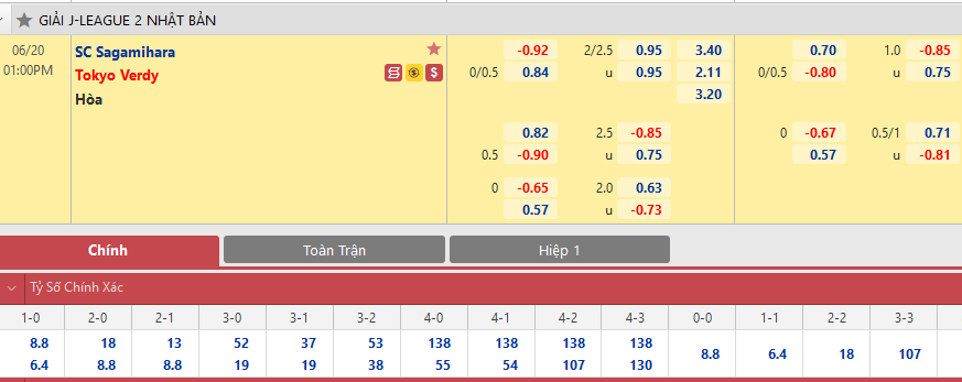 Nhận định tỷ lệ châu Á trận Sagamihara vs Tokyo Verdy