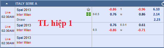 CHỐT KÈO TRỰC TIẾP trận SPAL vs Inter Milan