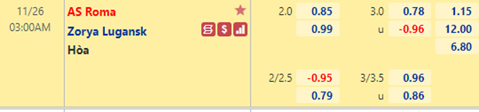 Nhận định bóng đá AS Roma vs Zorya, 03h00 ngày 26/11: Cúp C3 châu Âu