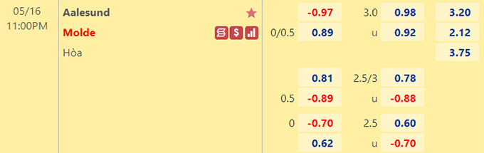 Nhận định bóng đá Aalesund vs Molde, 23h00 ngày 16/5: VĐQG Na Uy