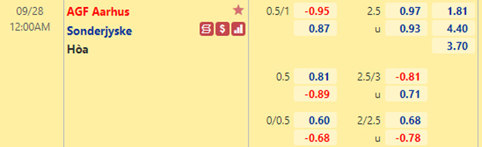 Nhận định bóng đá Aarhus vs Sonderjyske, 0h00 ngày 28/9: VĐQG Đan Mạch