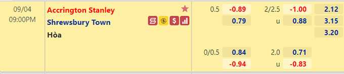 Nhận định bóng đá Accrington vs Shrewsbury, 21h00 ngày 4/9: Hạng 2 Anh