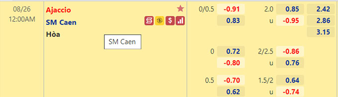 Nhận định bóng đá Ajaccio vs Caen, 0h00 ngày 26/8: Hạng 2 Pháp