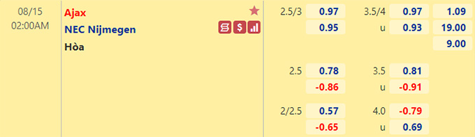 Nhận định bóng đá Ajax vs NEC Nijmegen, 02h00 ngày 15/8: VĐQG Hà Lan