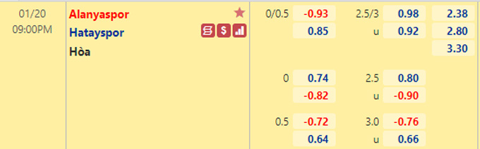 Nhận định bóng đá Alanyaspor vs Hatayspor, 21h00 ngày 20/1: VĐQG Thổ Nhĩ Kỳ